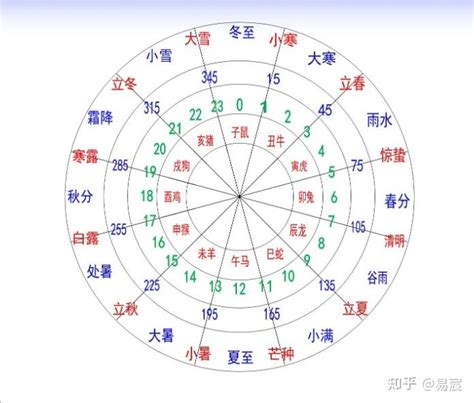 天干地支合|详解天干和地支双合的运用